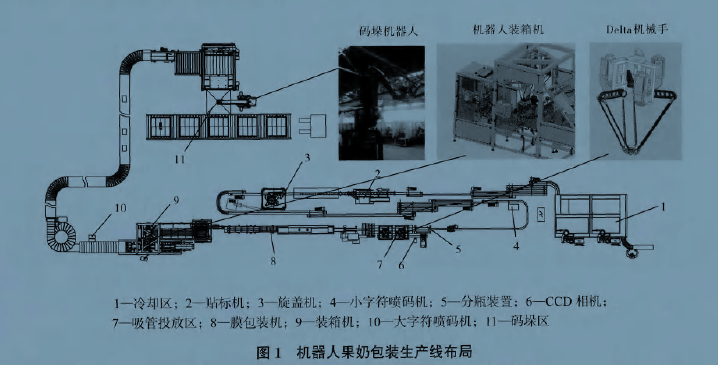 果奶包裝生產線