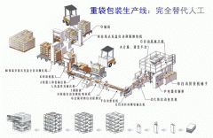 重袋自動(dòng)包裝生產(chǎn)線 XFB